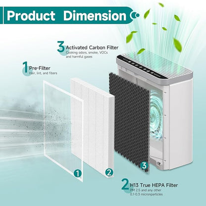 2 Packs H7124 Replacement Filter for GoveeLife H7124 & H712C Smart Air Cleaner Purifier, 3 Stages Filtration of H13 True HEPA Filter, Part # H7124-RF H712C-RF
