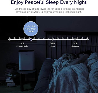 LEVOIT Air Purifier for Home Bedroom, Quiet Clean with Washable Pre-Filter for Dander, Smoke, Dust, Pollen, AHAM Verifide, Odor Eliminators for Medium Sized Rooms, Pet Hair Remover, Vital 100, White