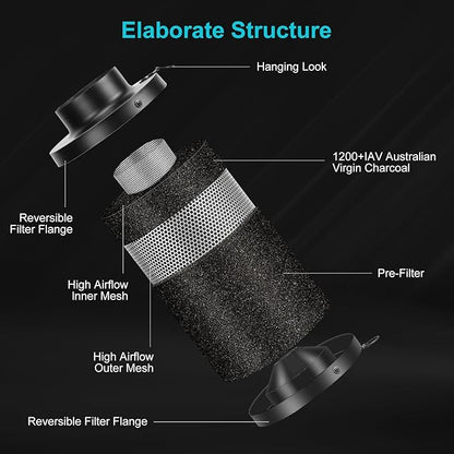 MELONFARM Air Filtration Kit, 4" 190 CFM Inline Duct Fan with Speed Controller, 12" High Carbon Filter, 8 Ft Ducting & Rubber Coupler, Air Cooling and Filtration Kit for Grow Tent, Hydroponics
