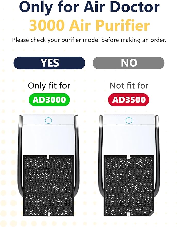 3000 Replacement Filter Compatible with Air Doctor AD3000 Version Air Purifier, Not for AD3500, 2 Carbon Filters & 4 PreFilters – Compare to Part #ADF3002 ADF3003