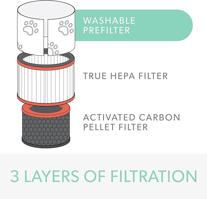 TruSens DuPont Pet Filter with True HEPA for Z-1000 TruSens Air Purifier (Small)
