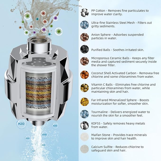 Hibbent Upgraded High Output Shower Filter for Hard Water, 20 Stage Showerhead Filter with Vitamin C, Removes Chlorine and Fluoride, Reduces Dry Itchy Skin, Eczema, and Dandruff, Chrome