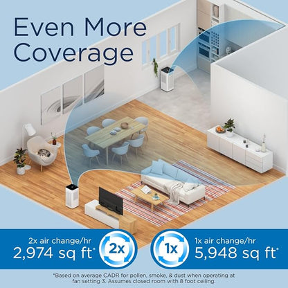 Medify MA-112 PRO Air Purifier with True HEPA H13 Filter | 5,948 ft² Extra Large Coverage in 1hr for Smoke, Wildfire, Odors, Pollution, Allergies, Pets | 99.97% Particle Removal 0.1-0.3 Microns