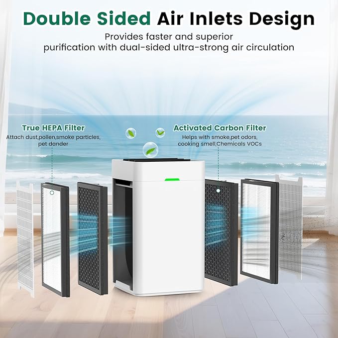 K1 Replacement Air Filter Fit for LUNINO K1 Air Puri-Fier,3-in-1 High-Efficiency H13 True HEPA and Activated Carbon Filter, Double-Sided Activated Carbon and Pre-Filter for Home Large Room,2 Pack