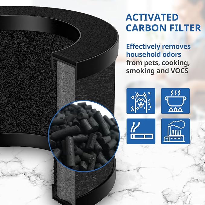 2 Pack TZ-K1 Replacement Filter Compatible With FreAire Air Purifier, VOOPNU DH-JH12, ToLife And MK01 MK06 Purifier, 3-in-1 Upgraded Filtration Filters, Activated Carbon and Pre-filter, JH12 Filter