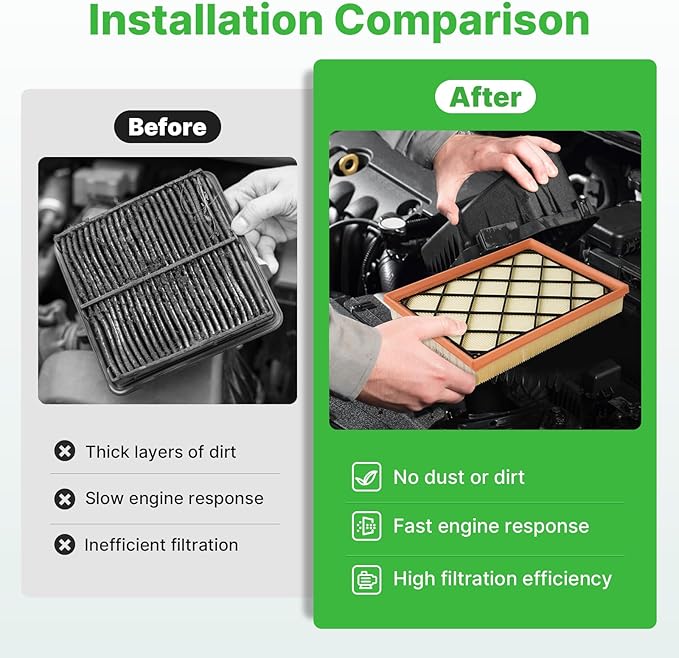 Engine+Cabin Air Filters Fit for 20-22 Ford Escape 2.0L, 22-24 Maverick 1.5L/2.0L(Not for Hybrid), 21-25 Bronco Sport 1.5L/ 2.0L Engine Air Filter Replace Car Accessories JX6Z9601A CF12772
