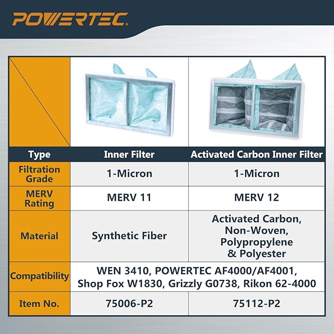 POWERTEC 1 Micron Inner Air Filter for WEN 3410, POWERTEC AF4000/AF4001, Shop Fox W1830 Air Filtration System, Replacement for WEN 90243-026-2 Woodworking Air Filters for Workshop & Garage, 2PK