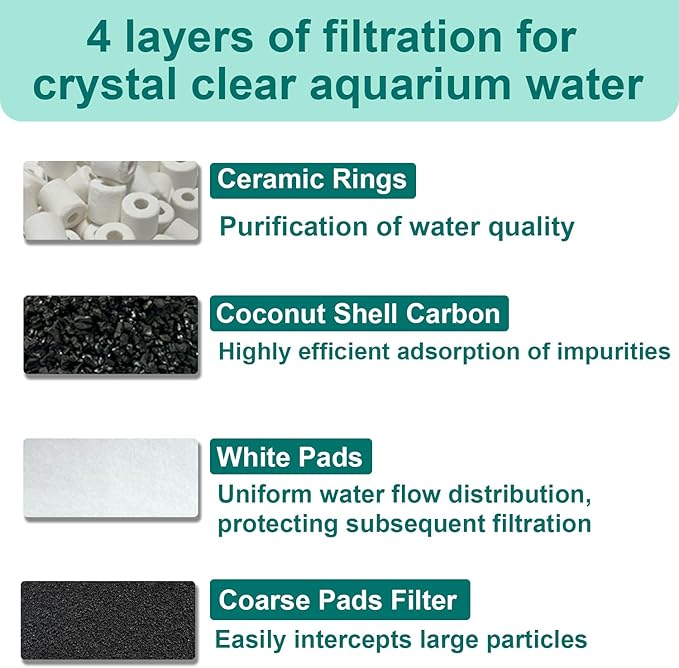 16-Set Aquarium Filter Replacement Media Compatible with SUNSUN Canister Filters HW-304B, 404B, 704B and 3000, Polar Aurora 525 GPH, Includes Activated Carbons, Ceramic Rings, Filter Pads