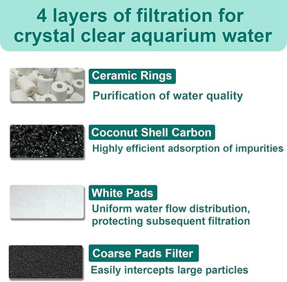 16 Packs Aquarium Filter Media Kit Compatible with MarineLand Magniflow Canister Filters C-360 and 400, Includes Activated Carbons, Ceramic Rings, Sponge Filters and Filter Pads