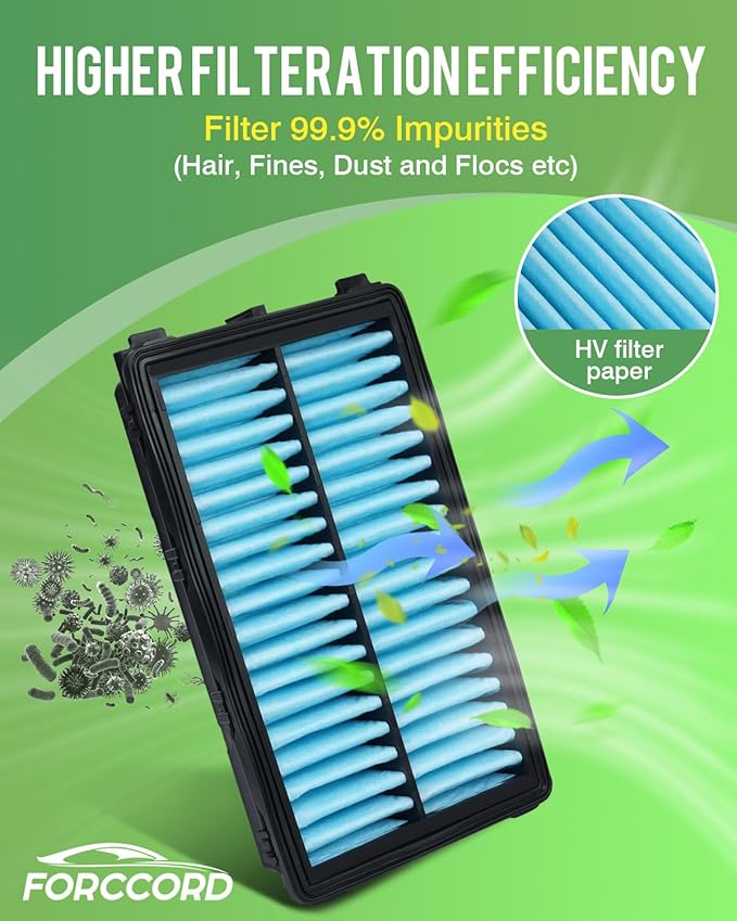 Cabin & Engine Air Filter Fit for Tucson 2022-2026, Santa Fe 2021-2026, Sorento 2021-2026, Sonata 2020-2026, Santa Cruz 2022-2026, (Not for hybrid!) Cabin Filter Replace Accessories