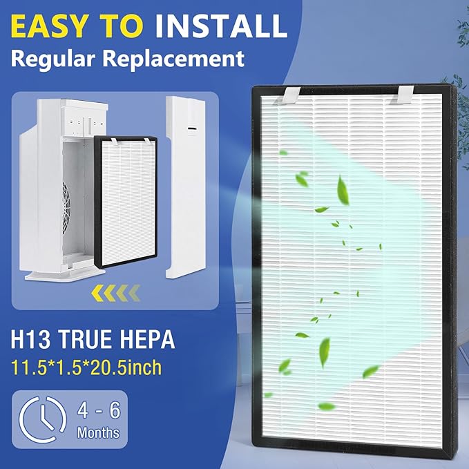 Rui Cheng 2 Pack Upgraded HSP003 Filter Replacements,Compatible Dual Filtration Air-Purifier Filters HSP003,3-in-1 Composite Filters