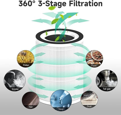 2-Pack Kilo Replacement Filter Compatible with Afloia Purifier Kilo and Kilo PRO, MIRO and MIRO PRO, and MORENTO Purifier Kilo/MR-Kilo, 360°3-Stage Filtration