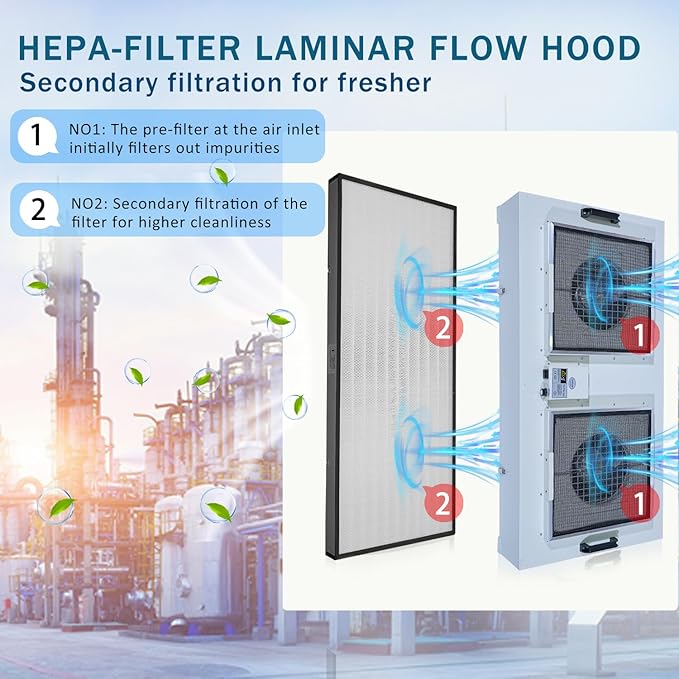 HEPA H14-Filter Laminar Flow Hood Updated FanFilter Unit（Include HEPA Filter）100/ISO Class 5 Cleanroom/Laboratory/Cleanroom/Mushroom Room, Laminar Air Flow Hood(46.2"x22.6"110V，Dual Machine)