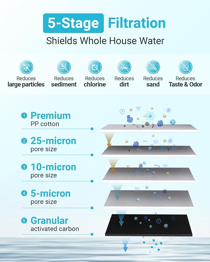 AQUA CREST Whole House Sediment and Carbon Water Filter, Replacement for GE® FXHTC, 3M® Aqua-Pure AP810, Culligan® RFC-BBSA, W50PEHD, GXWH40L, GXWH35F, DuPont WFHD13001, Pentek® R50-BB