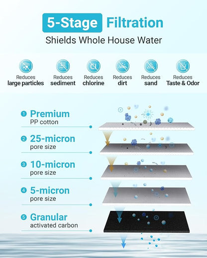 AQUA CREST Whole House Sediment and Carbon Water Filter, Replacement for GE® FXHTC, 3M® Aqua-Pure AP810, Culligan® RFC-BBSA, W50PEHD, GXWH40L, GXWH35F, DuPont WFHD13001, Pentek® R50-BB