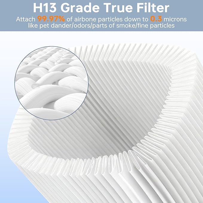 121 Replacement Filter Compatible for Blueair Blue Pure 121 Smart Machine, 2 in 1 Filtration System, White Airborne Particle Dust Pet Dander Filter&Odor Smoke Smell Activated Carbon Filter, 2 Pack