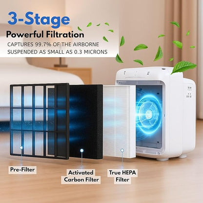 Nispira AP-1512HH Replacement Filter Compatible with Coway Airmega 200M Air Purifier AP-1518R Mighty Air (1) True HEPA (2) Activated Carbon 1 Set