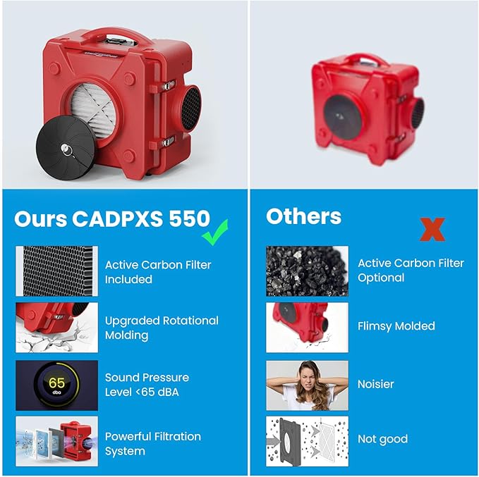 CADPXS Shield-550 Negative Machine Airbourne Cleaner HEPA Scrubber Water Damage Restoration Equipment Air Purifier, Air Scrubbers Red