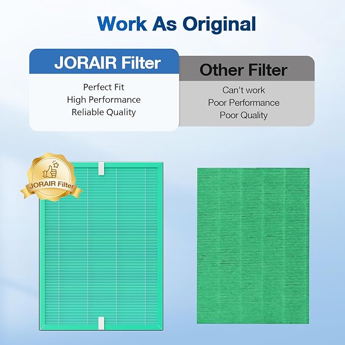 MSA3/MSA3S Pet Odor Replacement Filter Compatible with Membrane Solutions MSA3 and MSA3S Device, 4-Stage HEPA, 2 Pack