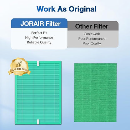 MSA3/MSA3S Pet Odor Replacement Filter Compatible with Membrane Solutions MSA3 and MSA3S Device, 4-Stage HEPA, 2 Pack