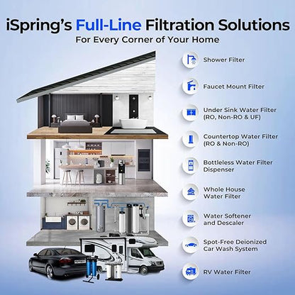 iSpring PFAS-Reducing Whole House Water Filter System, Also Removes Chlorine, Sediment, Rust, and Odor, SGS-Tested Reducing up to 99% of PFAS, 1” Inlet/Outlet, Model: WGB22B-PF