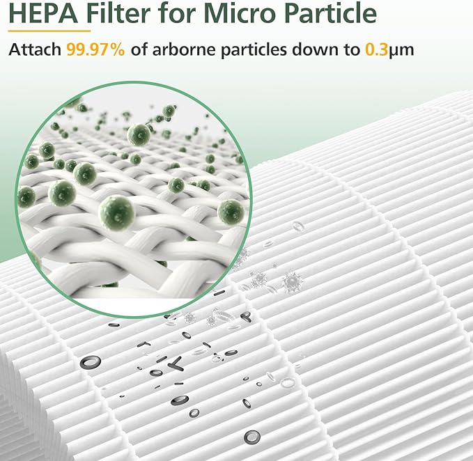 AP301 AP302 HEPA filter Replacement, ONLY for Dayette AP301 AP302 Air Purifier, NOT FOR AP401 AP402 Air Purifiers