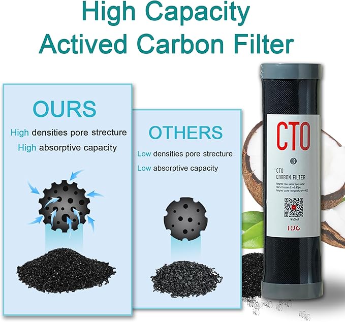 3 Stage RO Water Filter Replacement Set - Sediment + GAC + CTO Post Carbon, 3 filters in a Set fit most 10“ RO water system, 10x2.5 inch, natural Cocoanut active charcoal filters