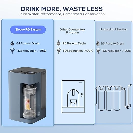 [Smart] Reverse Osmosis Water Filter Countertop,Ph+ & 6-Stage RO Water Filtration System-Alkaline Remineralization,4:1 Pure to Drain,40oz Auto-Fill & Stop Glass Carefe,No Installation Required(Blue)