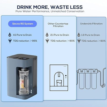 [Smart] Reverse Osmosis Water Filter Countertop,Ph+ & 6-Stage RO Water Filtration System-Alkaline Remineralization,4:1 Pure to Drain,40oz Auto-Fill & Stop Glass Carefe,No Installation Required(Blue)