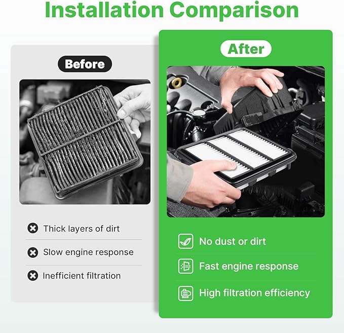 Engine+Cabin Air Filters Fit Honda Civic 22-26, Accord 23-25, CR-V CRV 23-26 (ALL ONLY FIT 1.5L) Engine Filter Replace Cabin Filter Accessories# CF11182 17220-64A-A00 (Not for Hybrid 2.0L!)