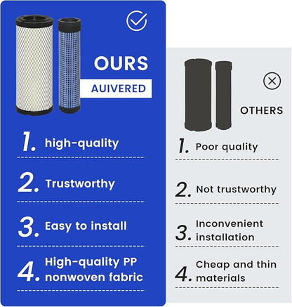 2 PCS P821575 & P822858 Outer Inner Air Filter Set - Compatible with Donaldson FPG05 Air Cleaners, Kawasaki 11013-7044 & 11013-7045, Donaldson Kohler 25-083-01-S