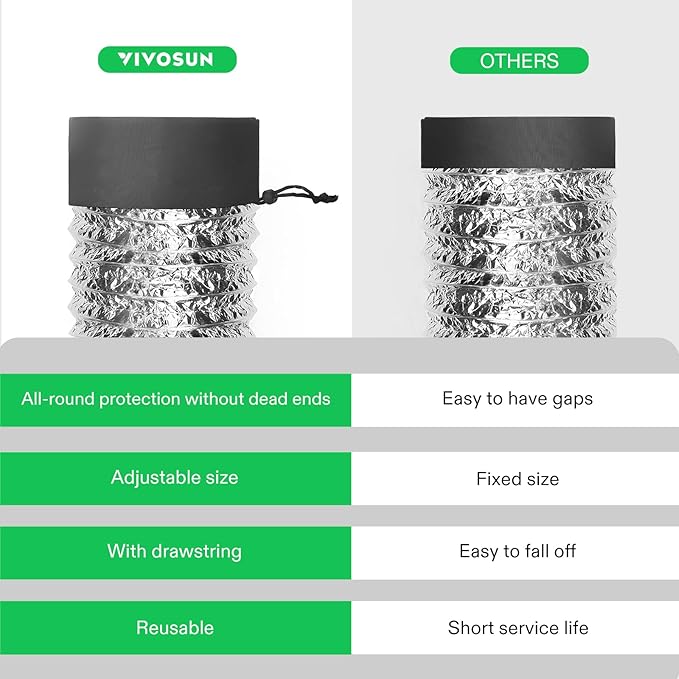 VIVOSUN 2-Pcs Grow Tent Vent Cover, 4"/6"/8" Duct Filter Vent Cover with Elastic Band and Fixed Buckle for Plant Grow Tent Vent, 4inches, 2pcs/Pack