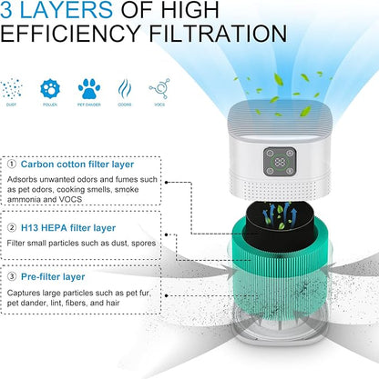 2 Pack Air Purifiers for Home Bedroom up to 2190ft², Honeyuan H13 HEPA Air purifier with 360°Air Intake, 3 Fan Speeds, White