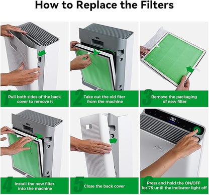 Afloia Toxin Remover Filter, Compatible with Europa Air Purifier, Remove Pets Hair Dander Odor Dust Smoke Mold Pollen