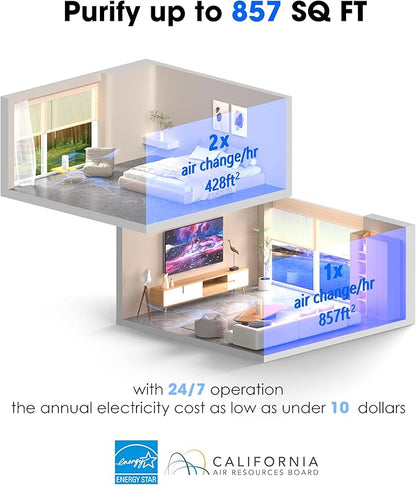 Nuwave H13 True HEPA Air Purifier for Bedrooms & Large Room up to 857 Sq Ft, 2025 New & Improved RPM Removes 99.97% of Smoke Pollen Pet Hair to 0.3 Micron 3 Fan Speeds Portable Ozone-Free