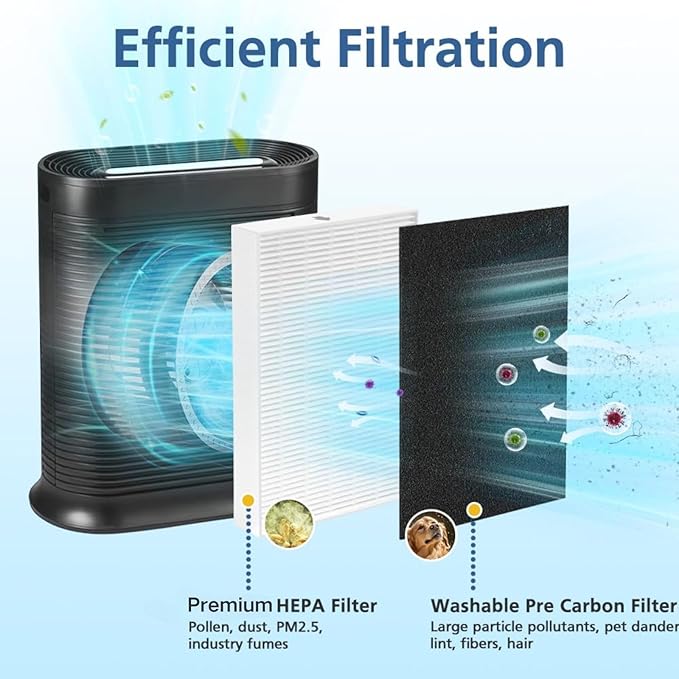 HPA300 Filter Replacement Compatible with Honey-well HPA300, HPA200, HPA100, HPA090 Series Air Purifier, 6 Filter R + 8 Activated Carbon Pre-Filter, Replace #HRF-R3, #HRF-R2, #HRF-R1