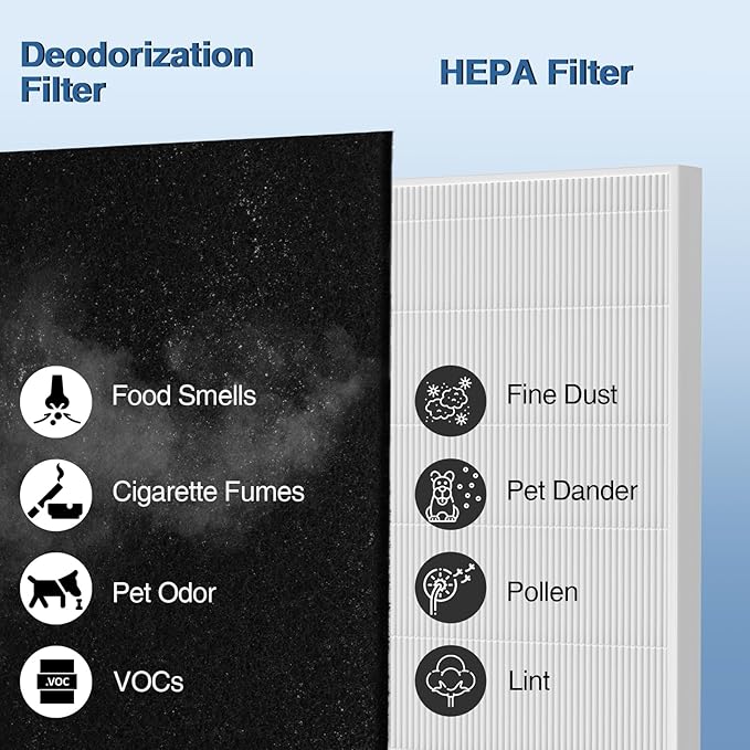 AP-1512HH Air Purifi-er Replacement Filt-er Set Compatible with Coway Airmega AP-1512HH Air Purifi-er and Airmega 200M Air Purifier, 1 HEPA and 2 Carbon Pre-Filters Part # 3304899