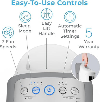 Pure Enrichment PureZone Elite True HEPA Large Room Tower Air Purifier with Air Quality Monitor, 4 Stage Filtration and UV-C Light, Helps Destroy Bacteria, Smoke, Pollen & Dust (White)