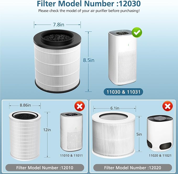 2-Pack 12030 HEPA Replacement Filter, 1,000 Sq. Ft. Capacity, Compatible with Clorox Medium Room Air Purifier 11030 & 11031, 3-in-1 HEPA Filter for Dust, Pet Dander, Pollen, #12030