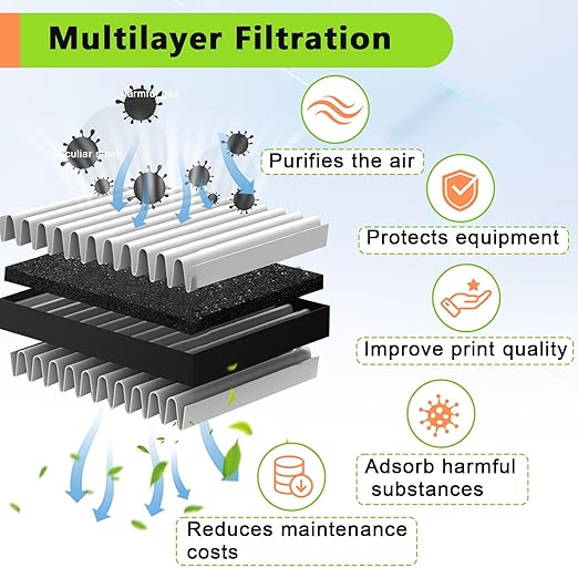 2PCS 3D Printer Air Filter Cartridge for Flashforge Adventurer 5M Pro/Adventurer 5M, Easy to Install 3D Printer Air Filter Set Fits for Adventurer 5M Series 3D Printer