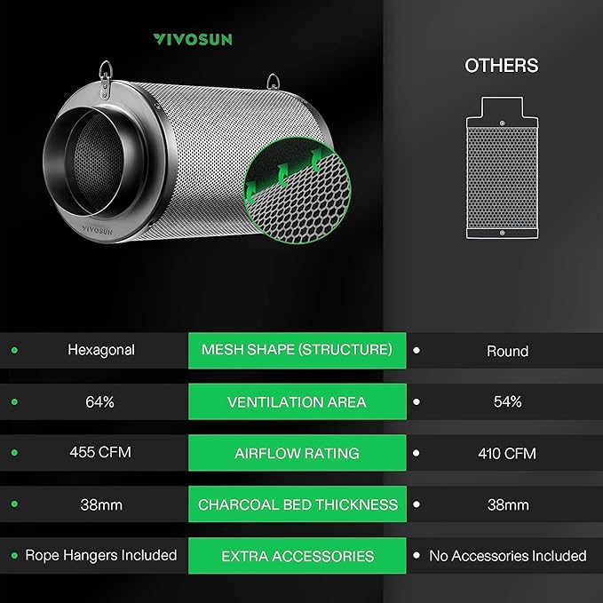 VIVOSUN 6 Inch Air Carbon Filter Smelliness Control with Australia Virgin Charcoal for Inline Fan, Grow Tent Smelliniss Scrubber, Pre-Filter Included, Reversible Flange 6"x 16", Black