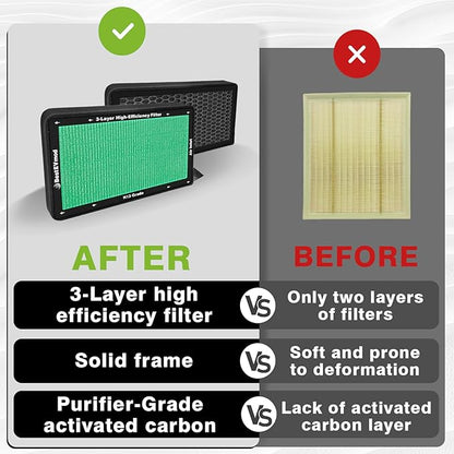 BestEvMod 2 Pack Upgraded Tesla Model 3/Y Cabin Air Filter Replacement HEPA Air Filter with Activated Carbon for 2017-2026 Model 3 & Highland/ 2020-2026 Model Y & Juniper (H13 High Efficiency)