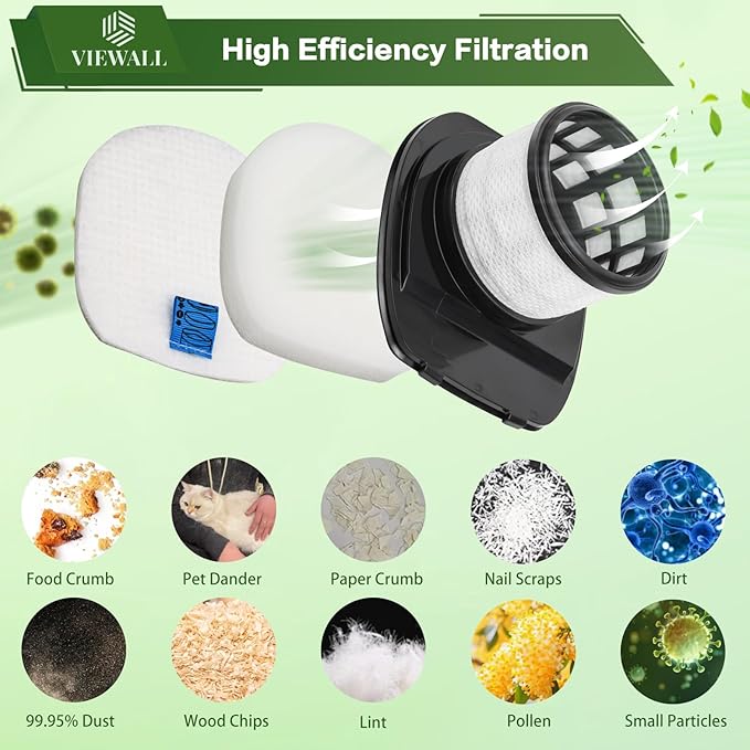 IX141 Filter Replacement for Shark IX141AMZ IX140 IX142 IX144 IZ140 IZ141 IZ142 IZ242 WZ140 WZ240 WZ250 UZ145 UZ155 QZ140 Pet Cordless Stick Vacuum, Part 616FJ140 & 617FJ140, 1 HEPA 3 Foam Felt Filter