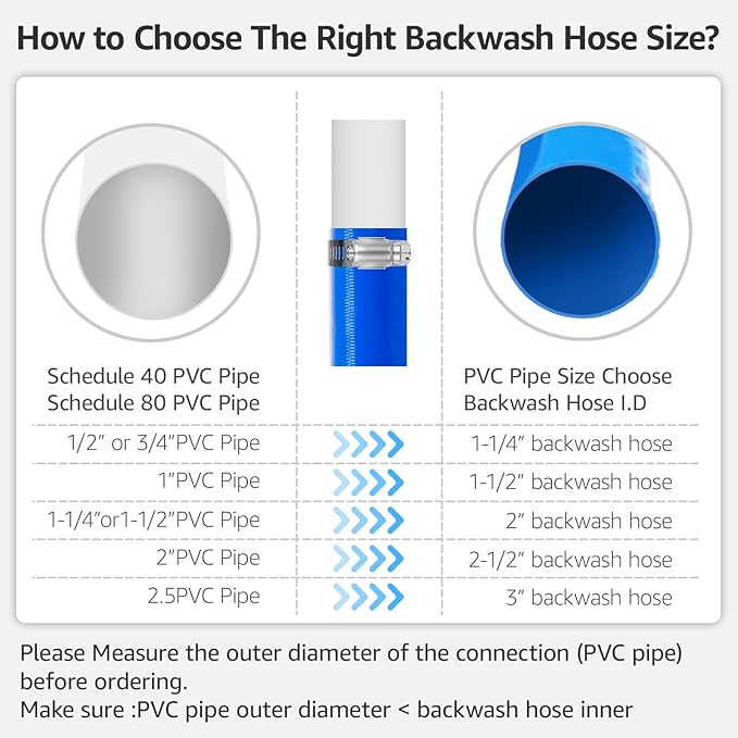 1.5" x 100 FT Pool Backwash Hose, Heavy Duty PVC Discharge Hose, Lay Flat Discharge Hose with 2 Clamps, Pool Drain Hoses for Inground Pools, Pool Filter, Weather and Burst Resistant, 6 Bar
