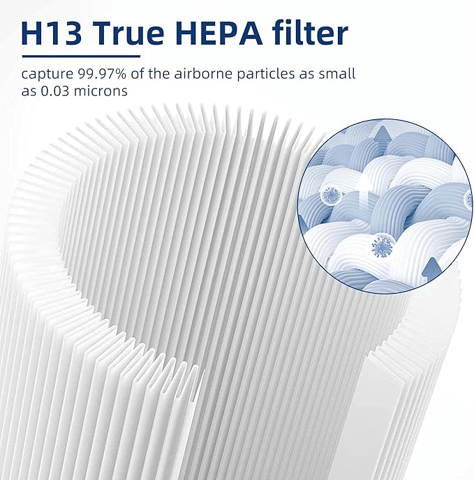 Core 300 Replacement Filter for Levoit Core 300-p, Core 300S, Core 300, Core 300-RF, Core 300-RAC Air Purifier, 3-in-1 H13 True HEPA Activated Carbon Filter(White) by APPLIANCEMATES