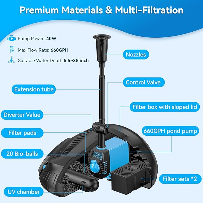 POPOSOAP Pond Filter with Pump Fountain Kits Built-in UV Clarifier, 660GPH/40W Pond Filters for Outdoor Ponds Clearing, Garden Fish Tank, Aquarium, and Add Water Features