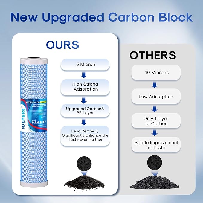 ICEPURE 5 Micron 20" x 4.5" Whole House Upgraded Activated Carbon Water Filter, 20-Inch Enhanced Lead Removal Water Filter Cartridge, Compatible with FC25B, EPM-20BB, CB-BB-20, CTO20BB-CQB, 1 PACK