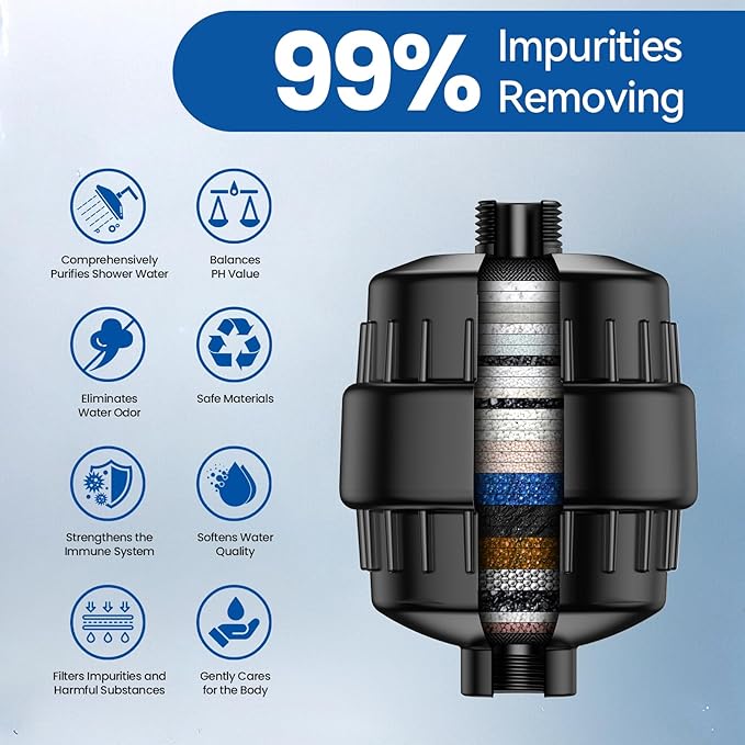 VOXON 36-Stage Shower Filter, Revitalize Hair Skin Nails with Purifying Water, Shower Head Filter for Hard Water 99% Lead Chlorine, Fluoride &Chemicals removed Improves Skin Hair Matte Black