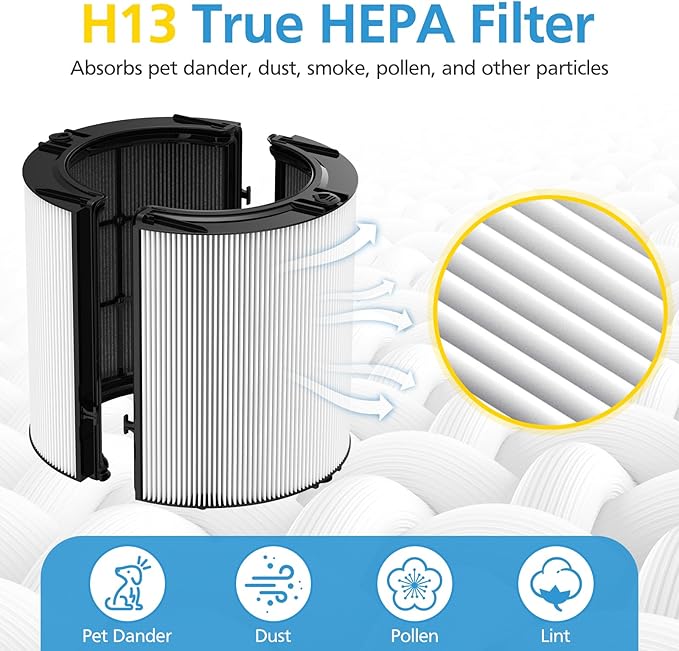 2 Pack Combi 360°Glass HEPA+Activated Carbon Filter For Dyson HP1 HP2 TP09 TP07 TP06 TP04 TP10 TP7A HP04 HP06 HP07 HP09 HP10 HP4A HP7A PH01 PH02 PH03 PH04 PH3A DP04 PC1 PC2 Air Purifier, #965432-01