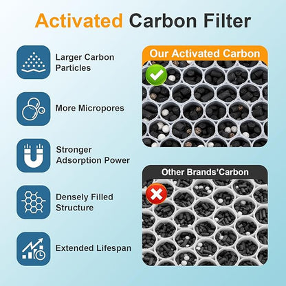 12 Pack 3000 Air Replacement Filter, Compatible with Air Doctor 3000, 3000M, 3000Pro Air Puri-Fier, 2 High-Performance Filters + 2 Activated Carbon Filters + 8 Pre-Filter